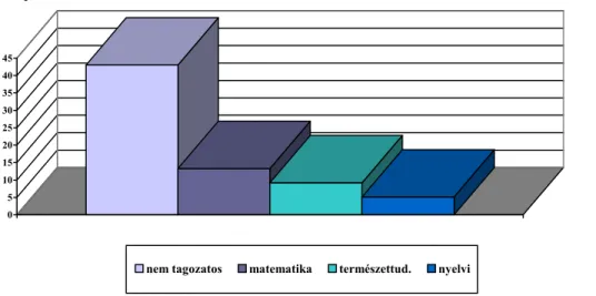 6. ábra. Szaktagozatos osztályok aránya a középfokú oktatásban részt vevõk cso- cso-portjában
