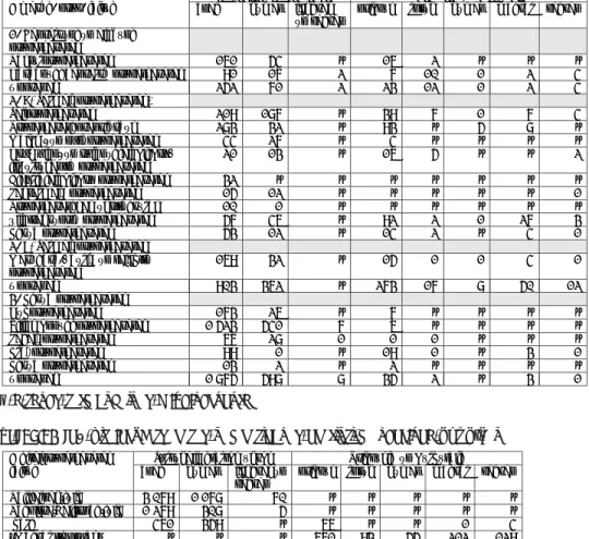 2. táblázat. A hitelszövetkezetek nemzetiségek szerinti megoszlása 1931-ben