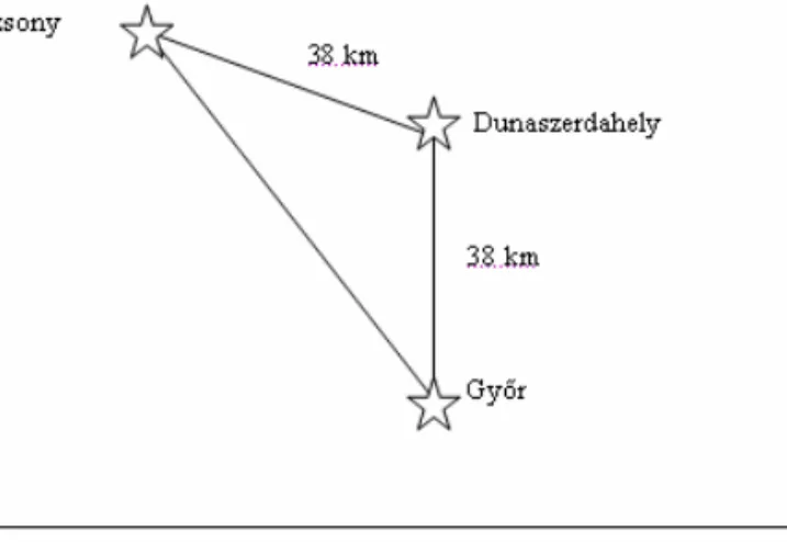 4. ábra. A Pozsony—Győr—Dunaszerdahely növekedési kisháromszög