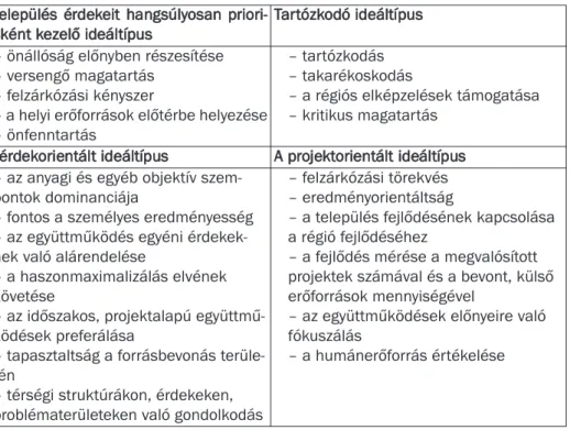 2. táblázat.­az­ideáltípusok­jellegzetességei