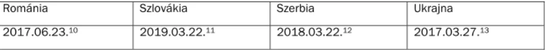 3. táblázat. A Karta alkalmazásáról a Szakértői Bizottság által kiadott legfrissebb jelen- jelen-tés Románia, Szlovákia, Szerbia és Ukrajna vonatkozásában 9 10 11 12 13   