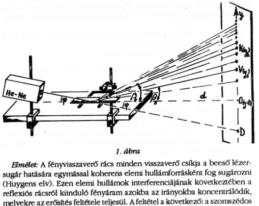 2. ábra 1. ábra 