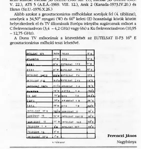 Alább azokat a geosztacionárius műholdakat soroljuk fel  (4. táblázat),  amelyek a 34,50° nyugati (W) és 66° keleti (E) hosszúsági körök között  helyezkednek el és TV állomásaik Európa irányába sugároznak műsort a  C frekvenciasávon  (3,4 - 4,2 GHz) vagy (