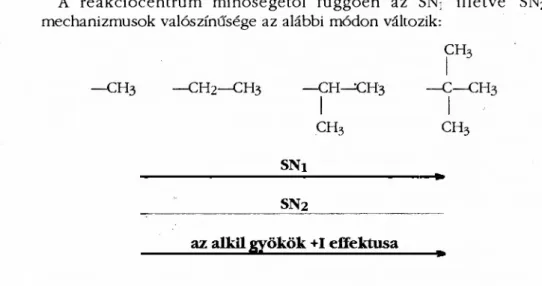 A 3. ábra alapján milyen összefüggést  állapíthatunk meg a nukleofil  szubsztitúciós reakciók mechanizmusa és a szubsztrátum alkil gyökének  szerkezete között? 