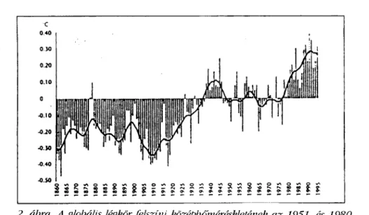 2. ábra. A globális légkör felszíni középh őméréskletének az 1951. és 1980. 