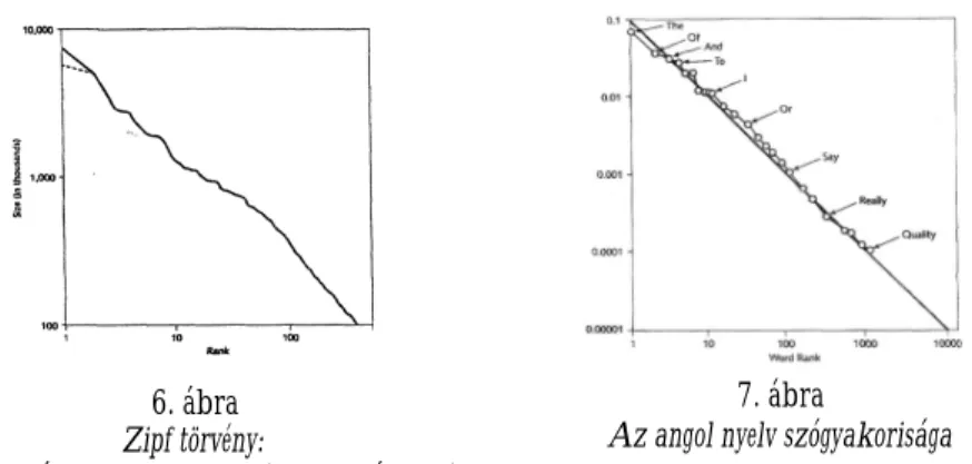 6. ábra  Zipf törvény:  