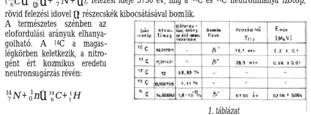 1. táblázat 