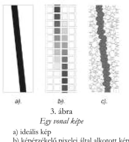 3. ábra  Egy vonal képe   a) ideális kép 