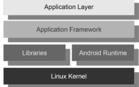 3. ábra: Az Android csomag struktúrája 