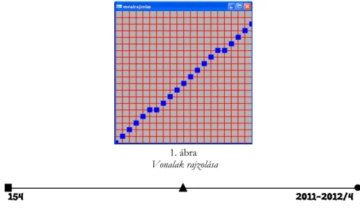 1. ábra   Vonalak rajzolása 