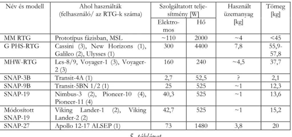 5. táblázat 