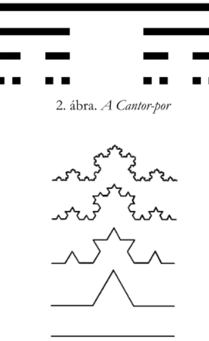 2. ábra. A Cantor-por Hány dimenziós a Cantor-halmaz? 
