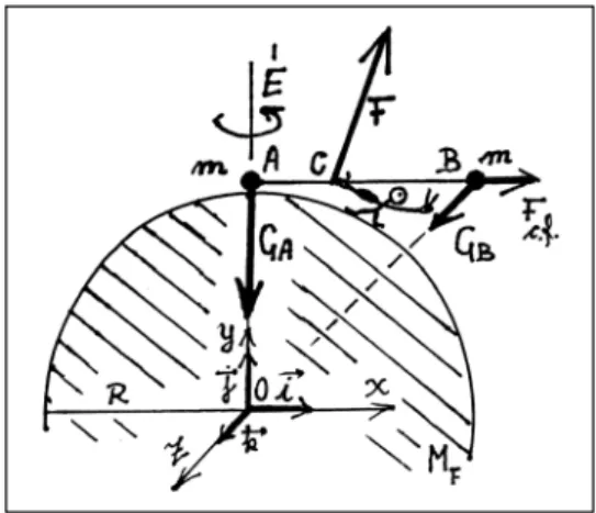 F. 503. Ha a fényrács a lemez alján van (1. ábra), a diffrakció a lemezbe lépésnél jön  létre   sin   k  k    a , majd a lemezből kilépve megtörnek a fénysugarak: 