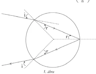 F. 518.  Az 1. ábra alapján egy fénytöréskor az eltérítés  D 1   i r , míg egy belső  visszaverődéskor  D 2    2r 