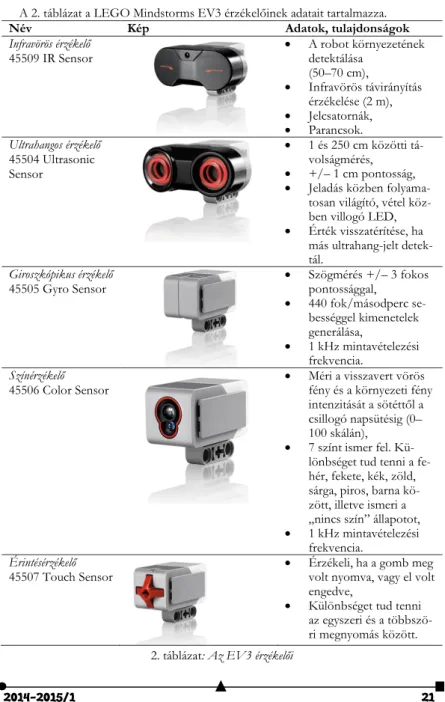 A 2. táblázat a LEGO Mindstorms EV3 érzékelőinek adatait tartalmazza. 