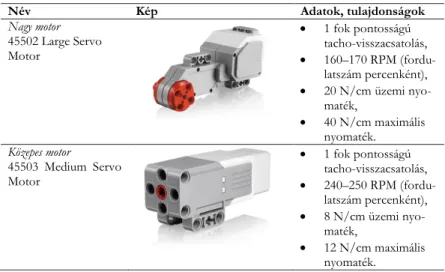 A 3. táblázat a LEGO Mindstorms EV3 motorainak adatait tartalmazza. 