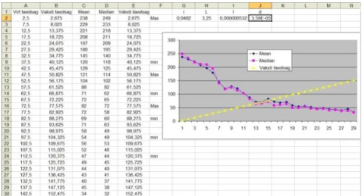 5. ábra. A diffrakciós kép feldolgozása Excel táblázattal 