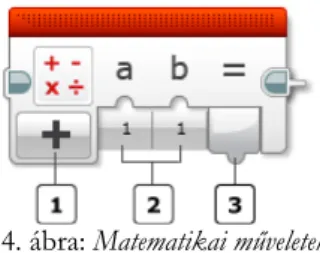 94. ábra: Matematikai műveletek 