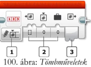 100. ábra: Tömbműveletek 