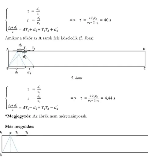 Amikor a tükör az A sarok felé közeledik (5. ábra): 