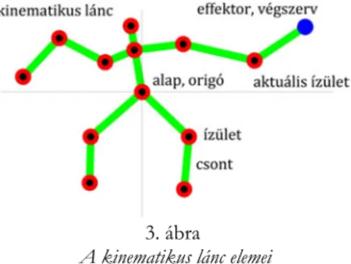 3. ábra   A kinematikus lánc elemei 