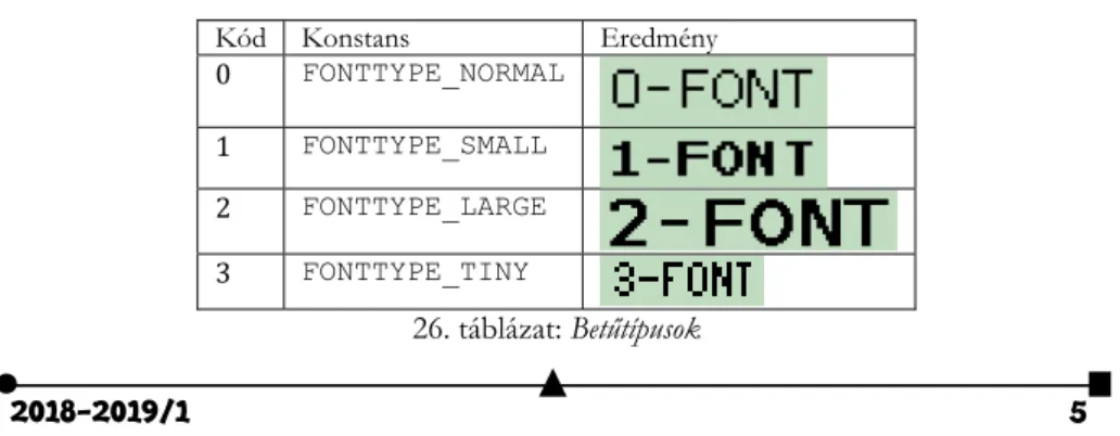 A  FontType  a beállítani kívánt betűtípus a 26. táblázat alapján. 
