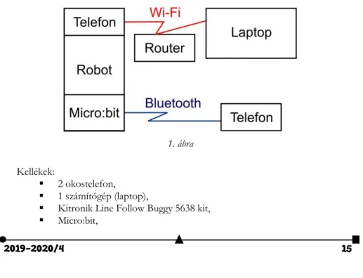 A robot és a rendszer vázlatos szerkezetét az 1. ábra mutatja. 