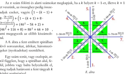 A 8. ábra a fent említett spirálban  lévő sorozatokat, átlókat,  háromszö-geket (nyolcadokat) szemlélteti