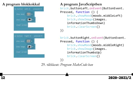 29. táblázat: Program MakeCode-ban 