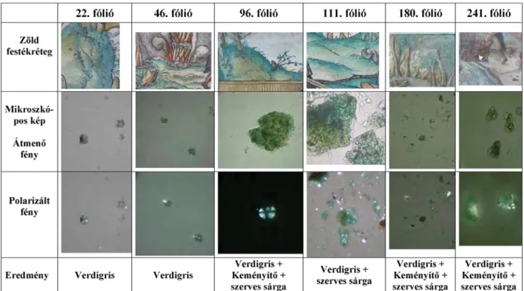 11. kép.  A könyv 6 lapjára felvitt zöld festékrétegekből készített mikroszkópi preparátumok összehasonlítása