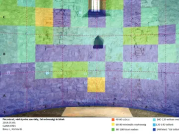 5. kép.   A falnedvesség mérés eredményeinek ábrázolása színkó- színkó-dok segítségével