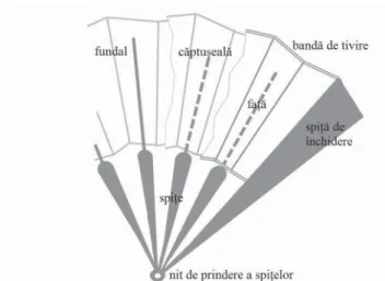 Fig. 1.  Structura  evantaiului  pliabil  compus  din  mai  multe  stra- stra-turi.