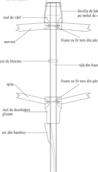Fig. 2. Fixarea spiței în nervură (desen digital realizat de autoare).