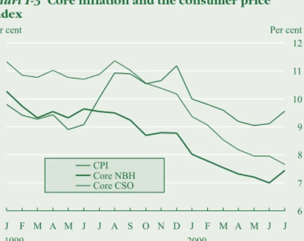Table I-2 Constituents of the difference between NBH core inflation and the consumer price