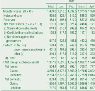 Table II-1 The monetary base (end-of-period stocks)