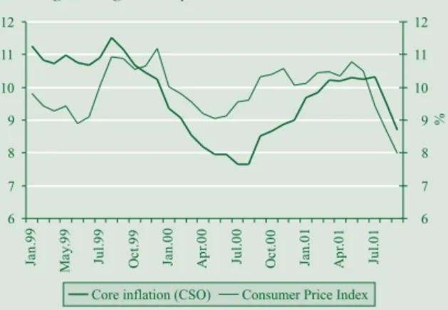 Table I-1 Central inflation projection and actual data in 2001 Q3