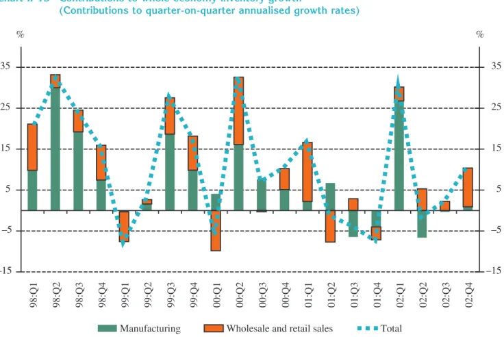 Table II-11 Comparison of forecasts for external trade based on the old and new methodologies 13