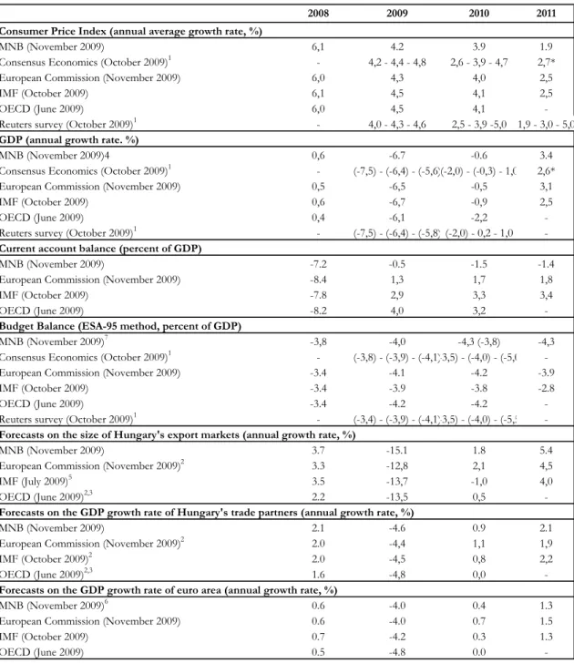 Table 3-6 Our forecast compared to other projections 