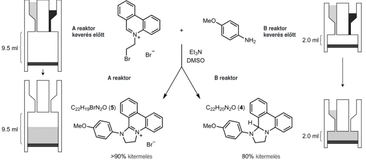 8. ábra. C22H20O(4) és C22H19BrN2O szelektív szintézise 3D nyomtatott reakcióedényekben [30]