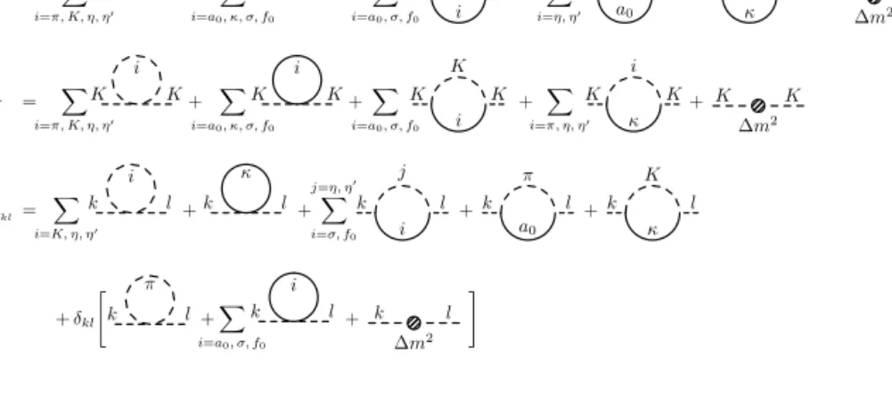 6. ábra. A pion-, a kaon- és az η terek sajátenergiájába 1-hurok-szinten járulékot adó Feynman-diagramok.