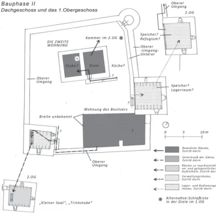 Abb. 6: Funktionsschema der  Bauphase II in der Ebene des  ersten Obergeschosses (Plan: 