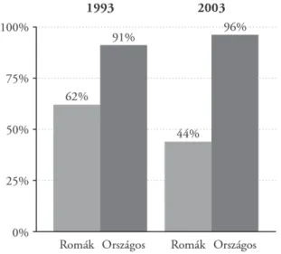 3. ábra. Továbbtanulási arányszámok