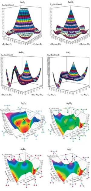 9. ábra. Az AuX 3 - és AgX 3 -molekulák potenciálisenergia-felületei 20,21