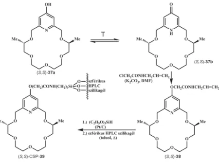 A korábban már kétszer is szerepelt (lásd 5. és 13. ábra) enantiomertiszta  (S,S)-14 tetraetilénglikolt nátrium-hidriddel bisz-alkoxiddá alakítottuk, majd  utóbbit a piridingyűrű  4-es helyzetében benziloxicsoportot tartalmazó 32  2,6-piridindimetanol-dito
