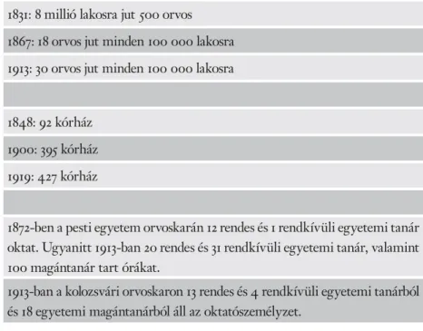 10. táblázat. Az egészségügyi ellátás javulása