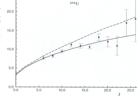 7. ábra. γ -átmeneti er˝osségek. Szaggatott: kollektív (rotációs-vibrációs modell); folytonos: klasztermodell