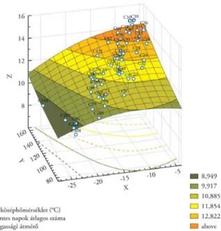 3. táblázat. Hosszú életű fás növényfajok enzimlokuszokra számított diverzitása különböző csoportosításokban  (Hamrick et al., 1992 adataiból l