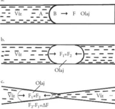 3. ábra. Áramlási ellenállás kapilláris csövekben