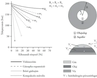 8. ábra. Kihozatali tényező – hatásmechanizmus összefüggése olajtelepek  és természetes energiával történő művelés esetén
