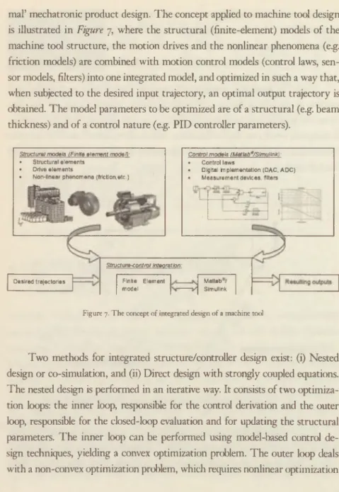 Figure 7. T h e  concept o f integrated design o f a  machine tool